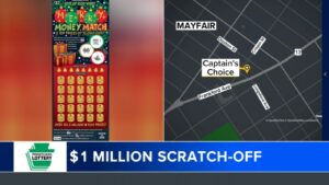 Scratch-off lottery ticket worth $1 million sold in Philadelphia’s Mayfair neighborhood