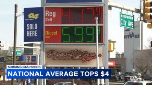 Gas prices top $4 nationally and in Philadelphia for first time since 2022