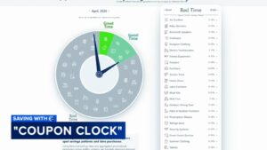New Tool to Maximize Savings: Coupon Clock